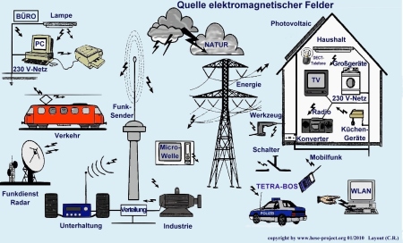 Elektrosmog - immer und überall